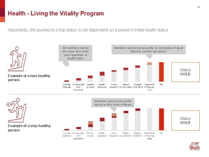 17 Health - Living the Vitality Program Importantly, the journey to a top status