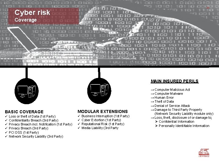 21 Cyber risk Coverage MAIN INSURED PERILS BASIC COVERAGE ü ü ü Loss or