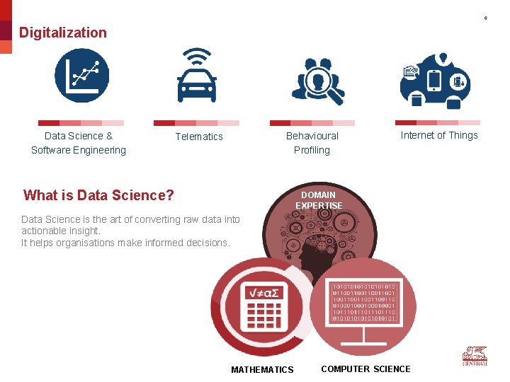 6 Digitalization Data Science & Software Engineering Behavioural Profiling Telematics What is Data Science?