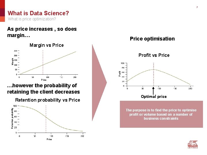 7 What is Data Science? What is price optimization? As price increases , so