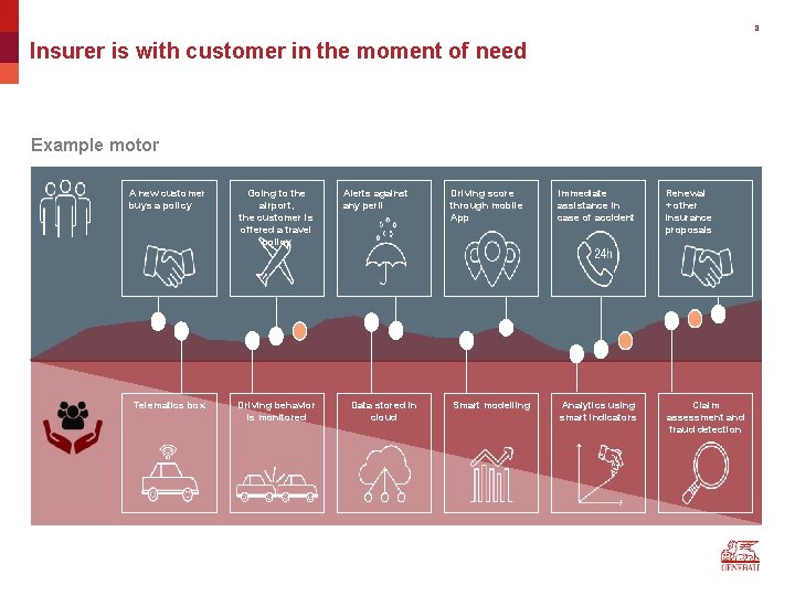 8 Insurer is with customer in the moment of need Example motor A new