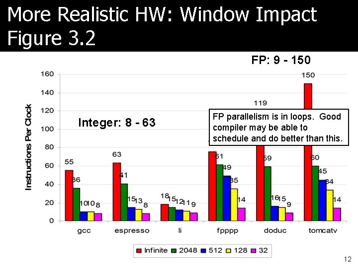 More Realistic HW: Window Impact Figure 3. 2 FP: 9 - 150 Integer: 8