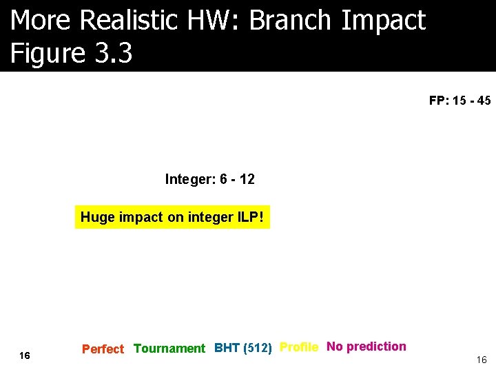 More Realistic HW: Branch Impact Figure 3. 3 FP: 15 - 45 Integer: 6