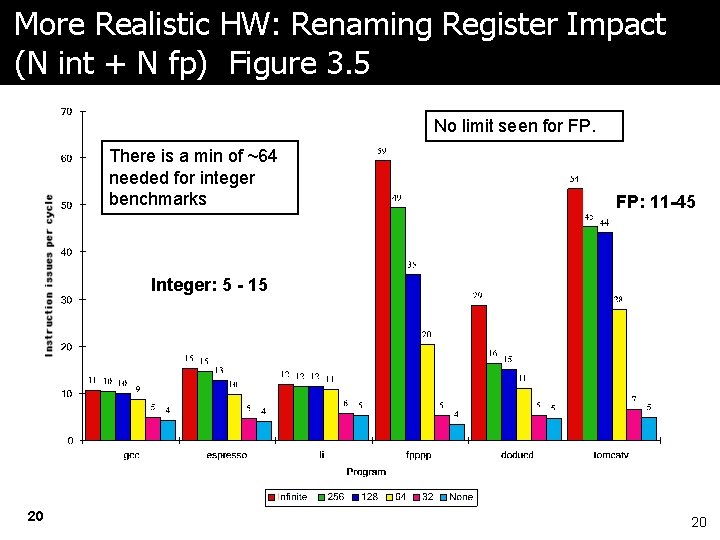 More Realistic HW: Renaming Register Impact (N int + N fp) Figure 3. 5