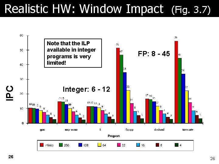 Realistic HW: Window Impact IPC Note that the ILP available in integer programs is