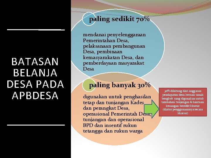 paling sedikit 70% BATASAN BELANJA DESA PADA APBDESA mendanai penyelenggaraan Pemerintahan Desa, pelaksanaan pembangunan