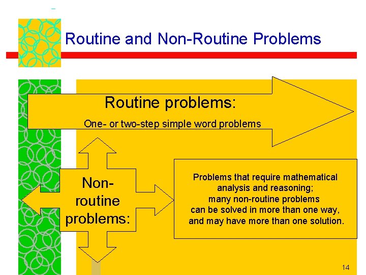 Routine and Non-Routine Problems Routine problems: One- or two-step simple word problems Nonroutine problems: