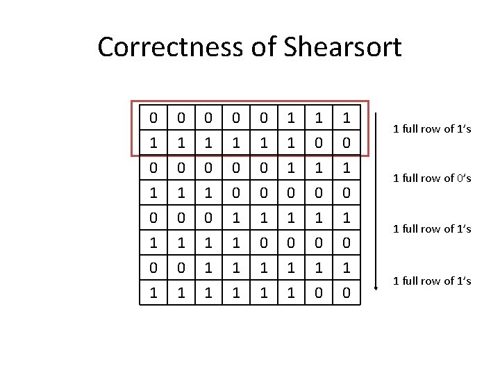 Correctness of Shearsort 0 1 0 1 0 0 1 1 1 0 1