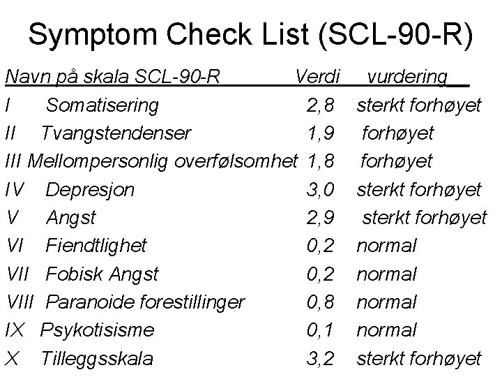 Symptom Check List (SCL-90 -R) Navn på skala SCL-90 -R Verdi I Somatisering 2,