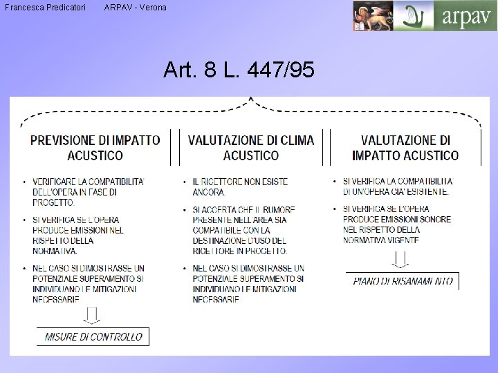 Francesca Predicatori ARPAV - Verona Art. 8 L. 447/95 