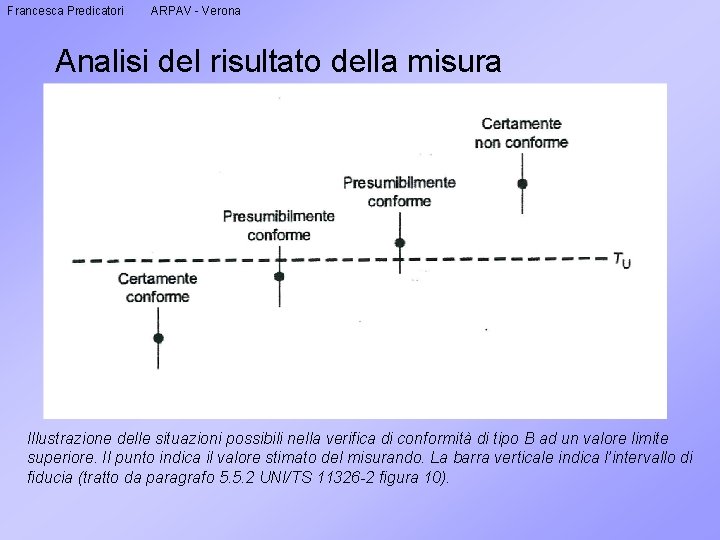 Francesca Predicatori ARPAV - Verona Analisi del risultato della misura Illustrazione delle situazioni possibili