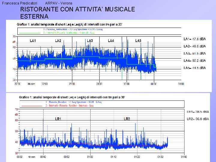 Francesca Predicatori ARPAV - Verona RISTORANTE CON ATTIVITA’ MUSICALE ESTERNA 