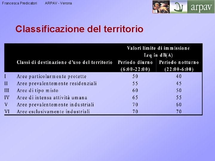 Francesca Predicatori ARPAV - Verona Classificazione del territorio 