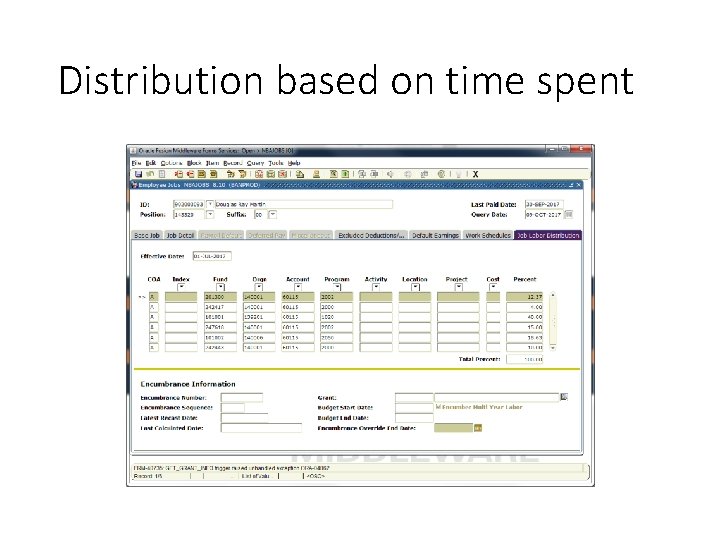 Distribution based on time spent 