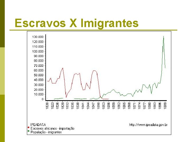 Escravos X Imigrantes 