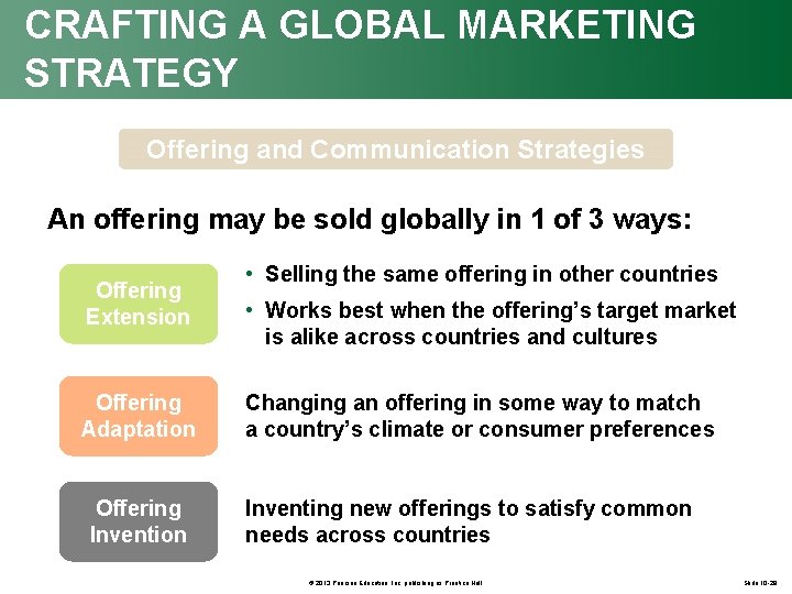 CRAFTING A GLOBAL MARKETING STRATEGY Offering and Communication Strategies An offering may be sold