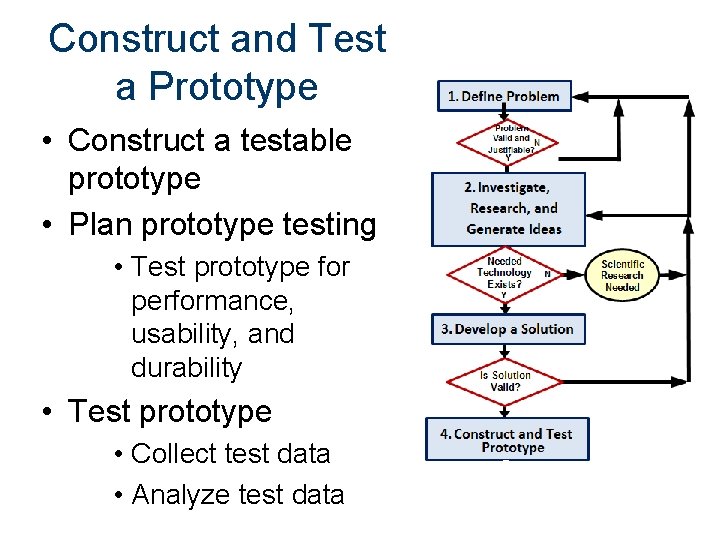 Construct and Test a Prototype • Construct a testable prototype • Plan prototype testing Construct and Test a Prototype • Construct a testable prototype • Plan prototype testing