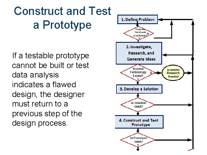 Construct and Test a Prototype If a testable prototype cannot be built or test Construct and Test a Prototype If a testable prototype cannot be built or test