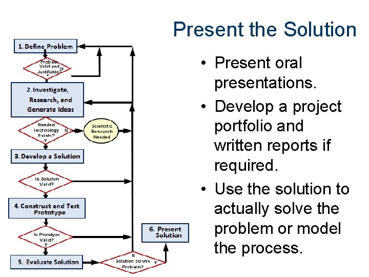 Present the Solution • Present oral presentations. • Develop a project portfolio and written Present the Solution • Present oral presentations. • Develop a project portfolio and written