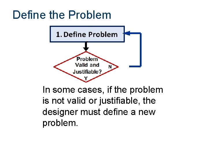 Define the Problem In some cases, if the problem is not valid or justifiable, Define the Problem In some cases, if the problem is not valid or justifiable,