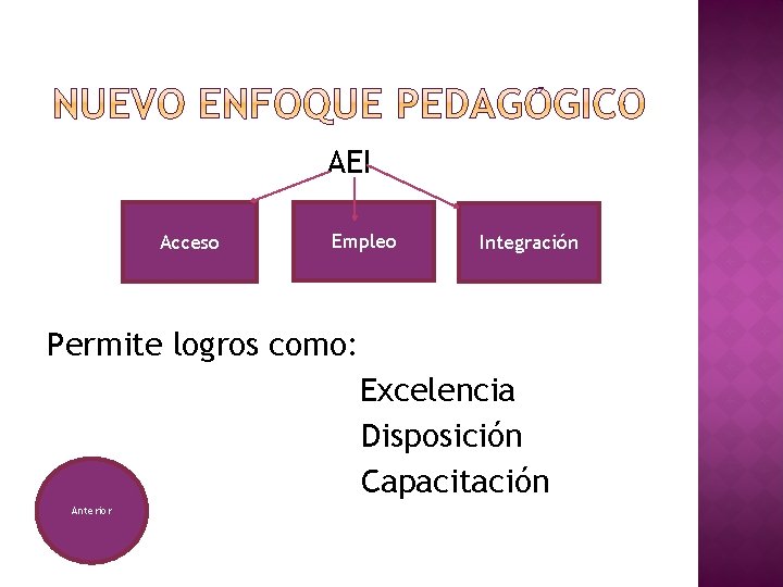 AEI Acceso Empleo Integración Permite logros como: Excelencia Disposición Capacitación Anterior 