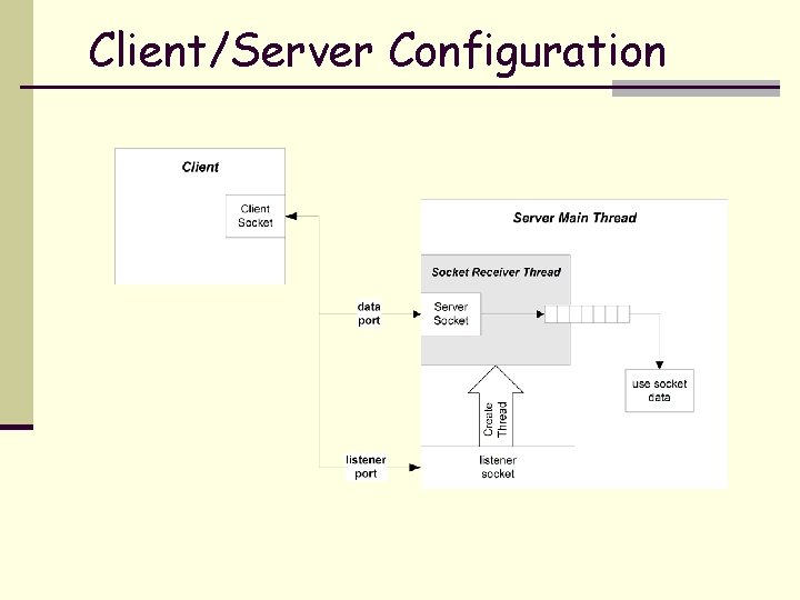 Client/Server Configuration 