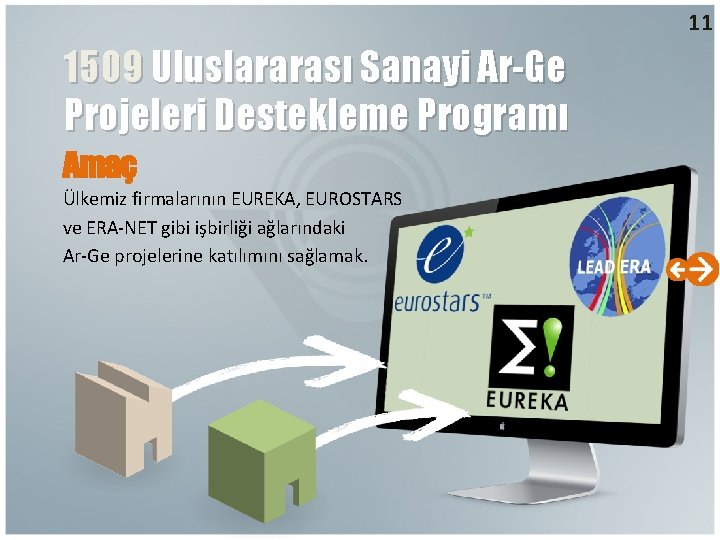 11 1509 Uluslararası Sanayi Ar-Ge Projeleri Destekleme Programı Amaç Ülkemiz firmalarının EUREKA, EUROSTARS ve