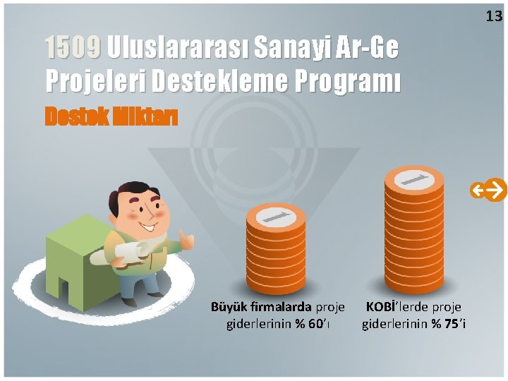 13 1509 Uluslararası Sanayi Ar-Ge Projeleri Destekleme Programı Destek Miktarı Büyük firmalarda proje giderlerinin