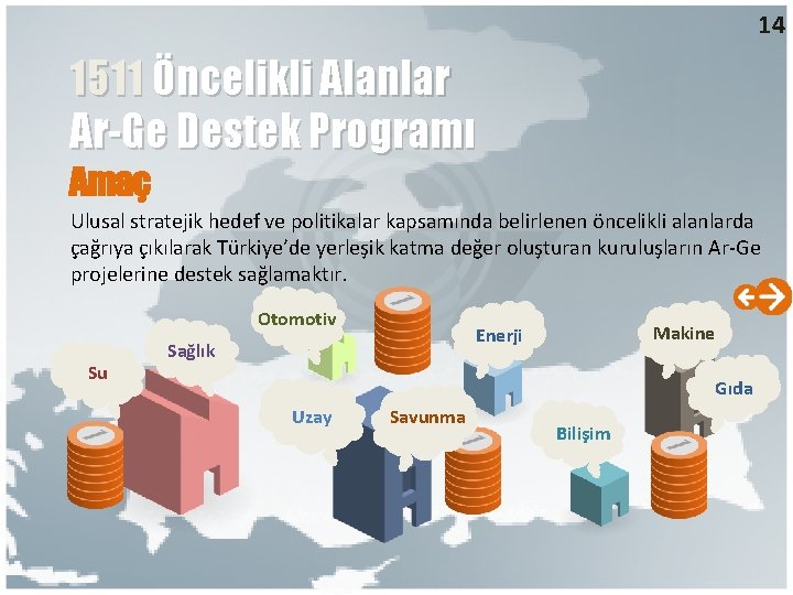 14 1511 Öncelikli Alanlar Ar-Ge Destek Programı Amaç Ulusal stratejik hedef ve politikalar kapsamında