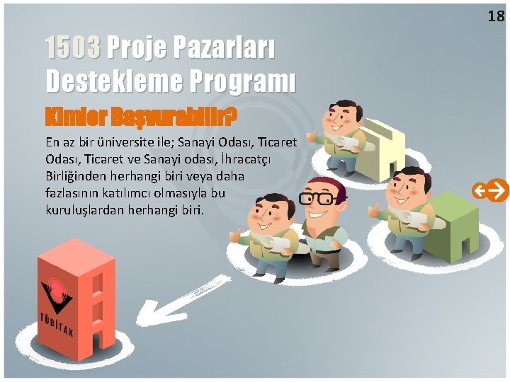 18 1503 Proje Pazarları Destekleme Programı Kimler Başvurabilir? En az bir üniversite ile; Sanayi