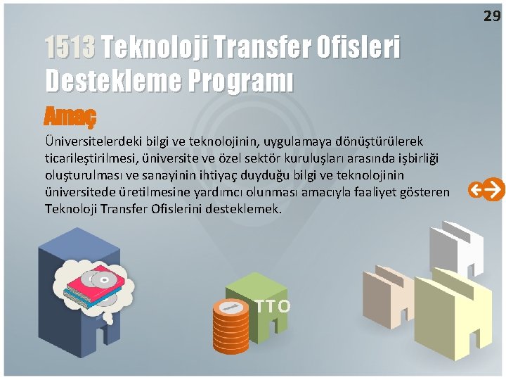 29 1513 Teknoloji Transfer Ofisleri Destekleme Programı Amaç Üniversitelerdeki bilgi ve teknolojinin, uygulamaya dönüştürülerek