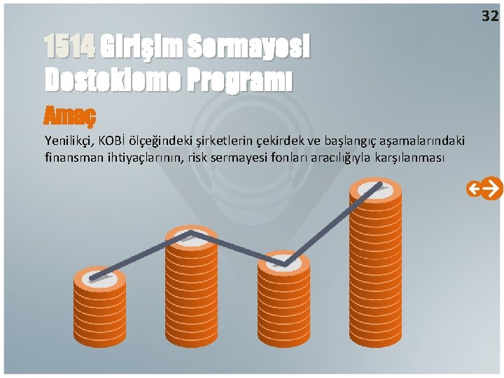 32 1514 Girişim Sermayesi Destekleme Programı Amaç Yenilikçi, KOBİ ölçeğindeki şirketlerin çekirdek ve başlangıç