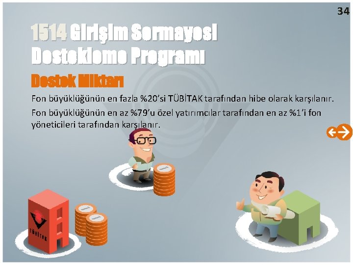 34 1514 Girişim Sermayesi Destekleme Programı Destek Miktarı Fon büyüklüğünün en fazla %20’si TÜBİTAK