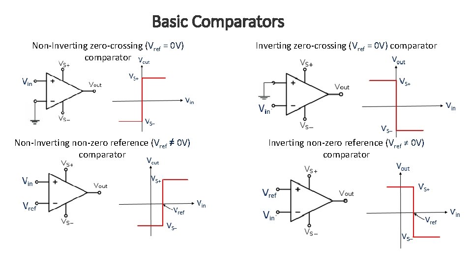 Basic Comparators Non-Inverting zero-crossing (Vref = 0 V) comparator Non-Inverting non-zero reference (Vref ≠