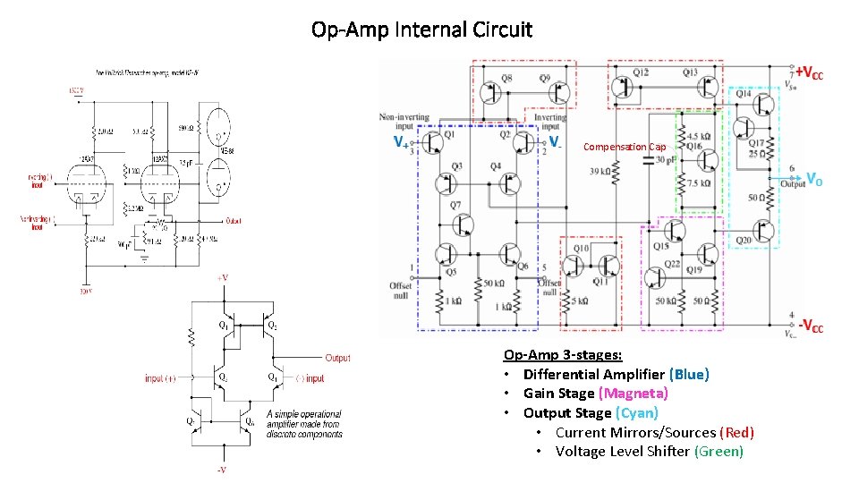 Op-Amp Internal Circuit Compensation Cap Op-Amp 3 -stages: • Differential Amplifier (Blue) • Gain
