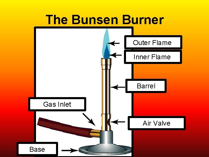 The Bunsen Burner Outer Flamer Inner Flamer Barrel