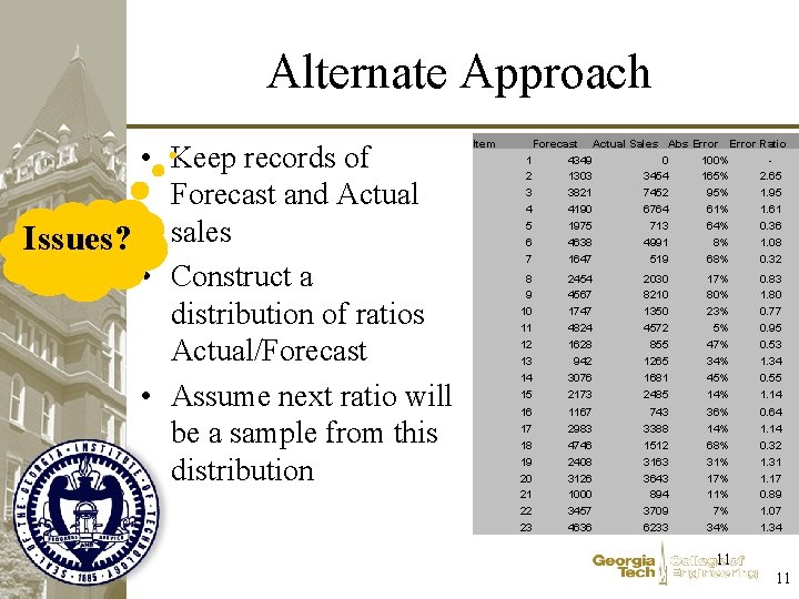Alternate Approach • Keep records of Forecast and Actual Issues? sales • Construct a