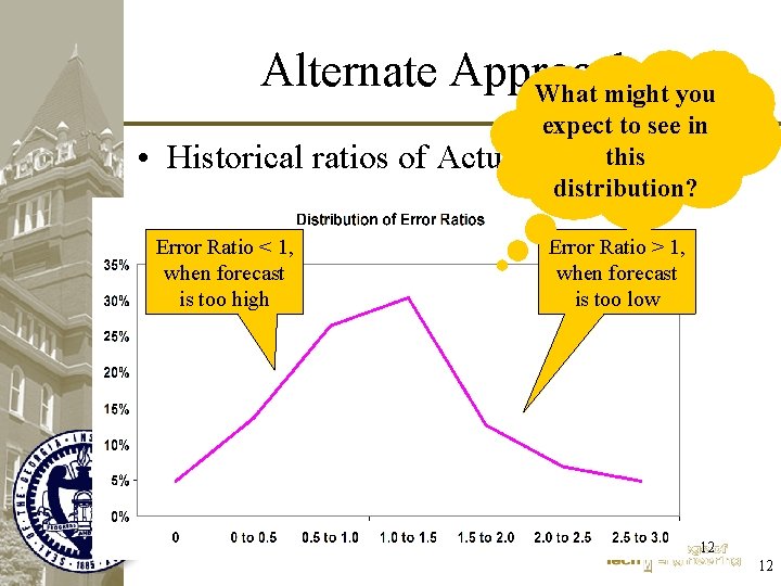 Alternate Approach What might you • Historical ratios of Error Ratio < 1, when