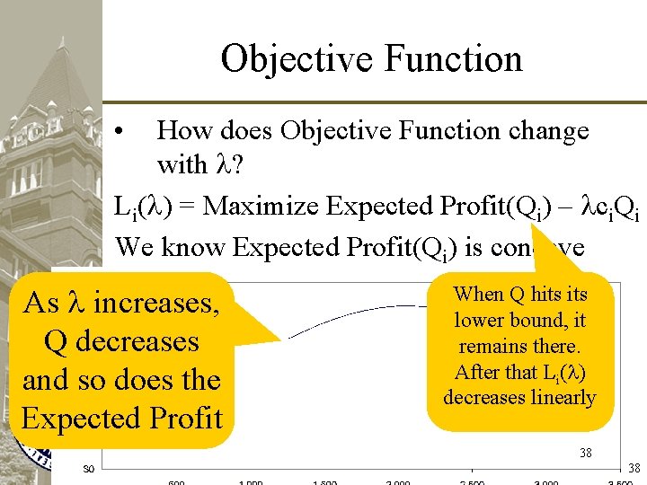 Objective Function • How does Objective Function change with l? Li(l) = Maximize Expected