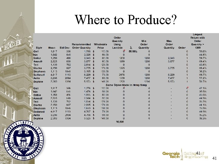 Where to Produce? 41 41 