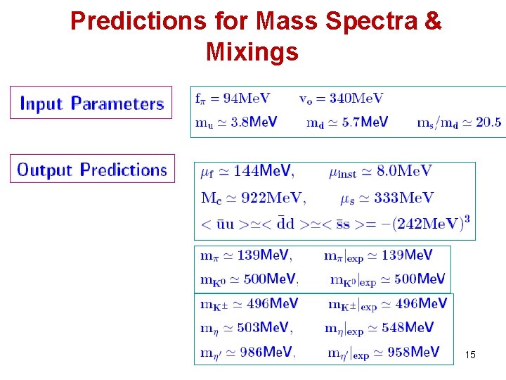 Predictions for Mass Spectra & Mixings 15 