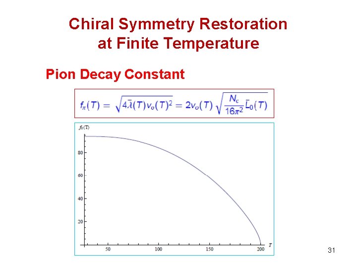 Chiral Symmetry Restoration at Finite Temperature Pion Decay Constant 31 