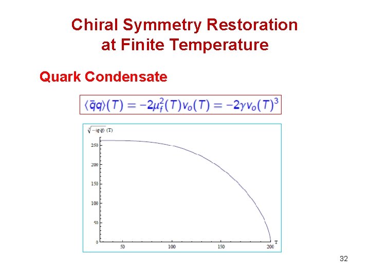 Chiral Symmetry Restoration at Finite Temperature Quark Condensate 32 