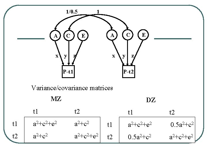 1/0. 5 A x C y 1 E z C A x P-t 1