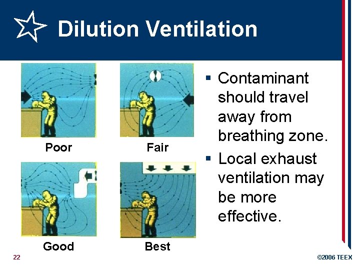 Dilution Ventilation 22 Poor Fair Good Best § Contaminant should travel away from breathing