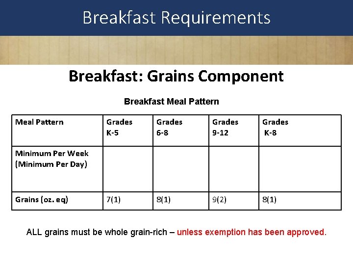 Breakfast Requirements Breakfast: Grains Component Breakfast Meal Pattern Grades K-5 Grades 6 -8 Grades