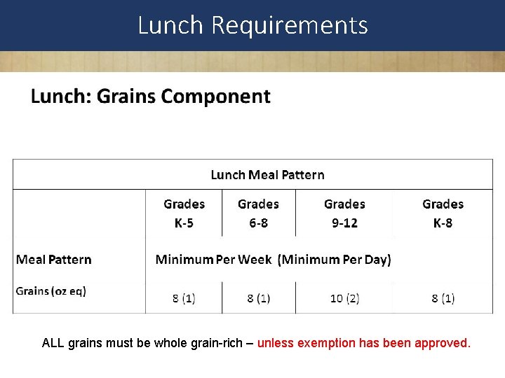 Lunch Requirements ALL grains must be whole grain-rich – unless exemption has been approved.