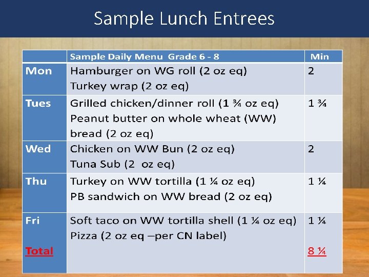 Sample Lunch Entrees 