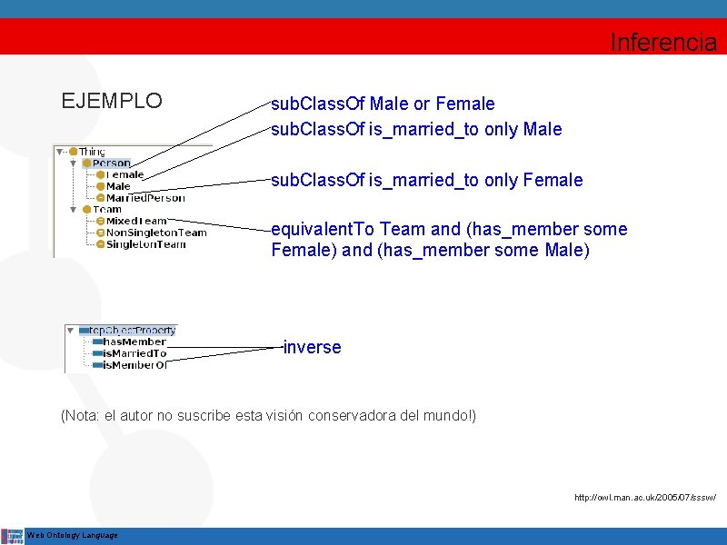 Inferencia EJEMPLO sub. Class. Of Male or Female sub. Class. Of is_married_to only Male