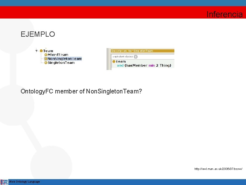 Inferencia EJEMPLO Ontology. FC member of Non. Singleton. Team? http: //owl. man. ac. uk/2005/07/sssw/